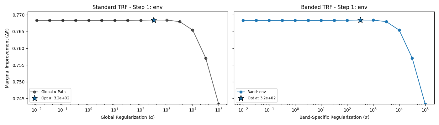 Standard TRF - Step 1: env, Banded TRF - Step 1: env