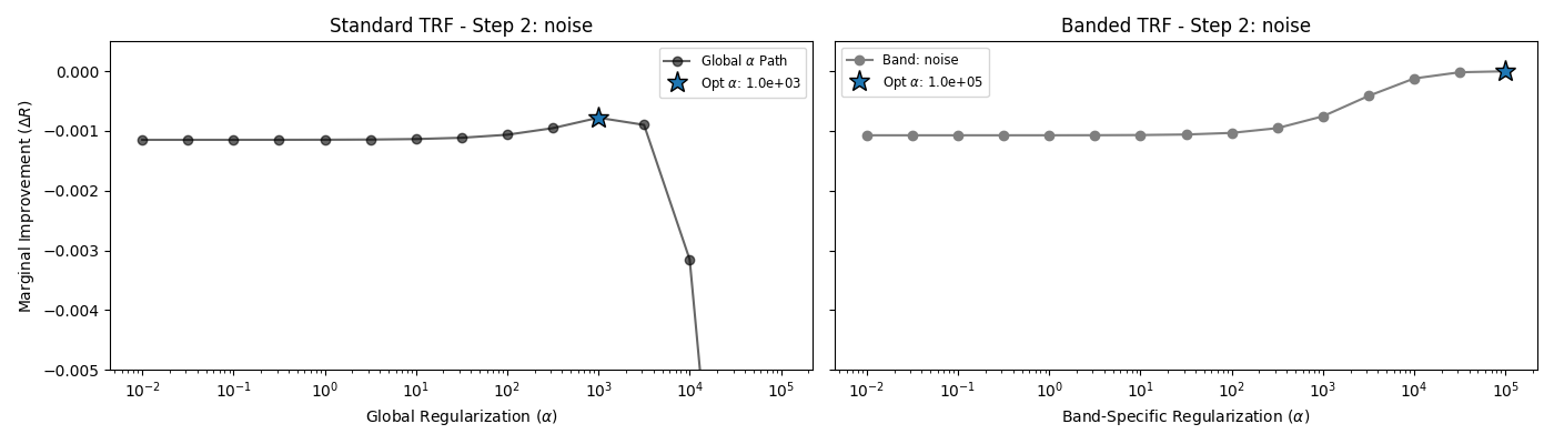 Standard TRF - Step 2: noise, Banded TRF - Step 2: noise