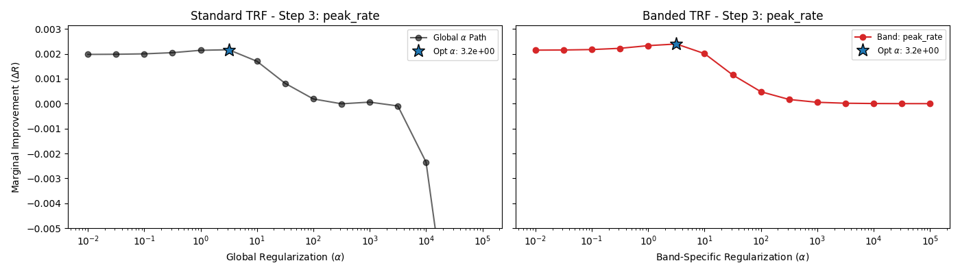 Standard TRF - Step 3: peak_rate, Banded TRF - Step 3: peak_rate