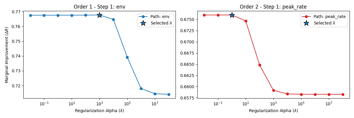 Order 1 - Step 1: env, Order 2 - Step 1: peak_rate