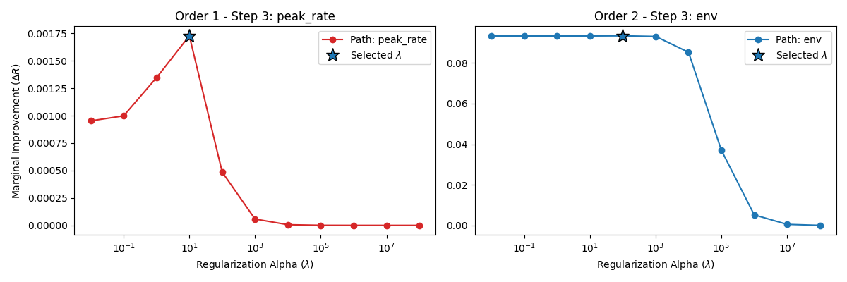 Order 1 - Step 3: peak_rate, Order 2 - Step 3: env